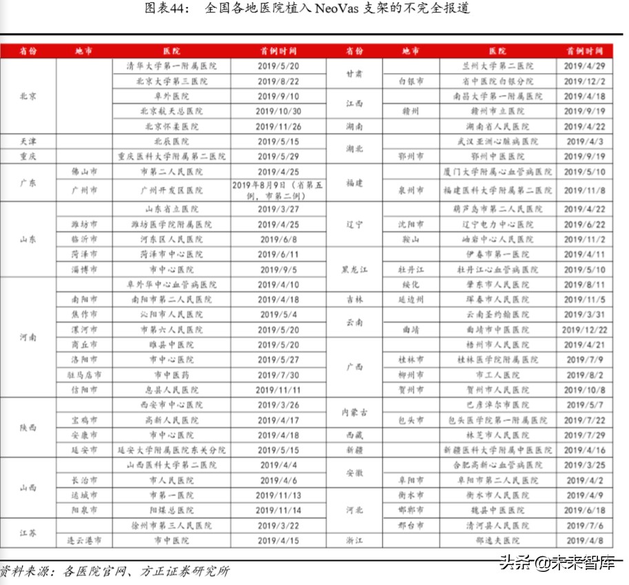 乐普医疗深度解析