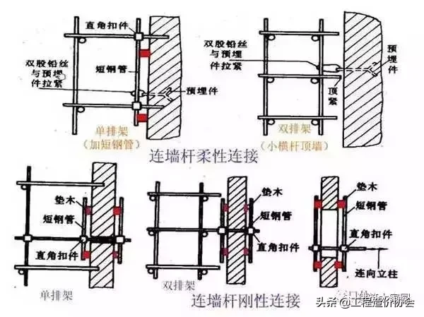 脚手架工程全面图解，超实用 ！