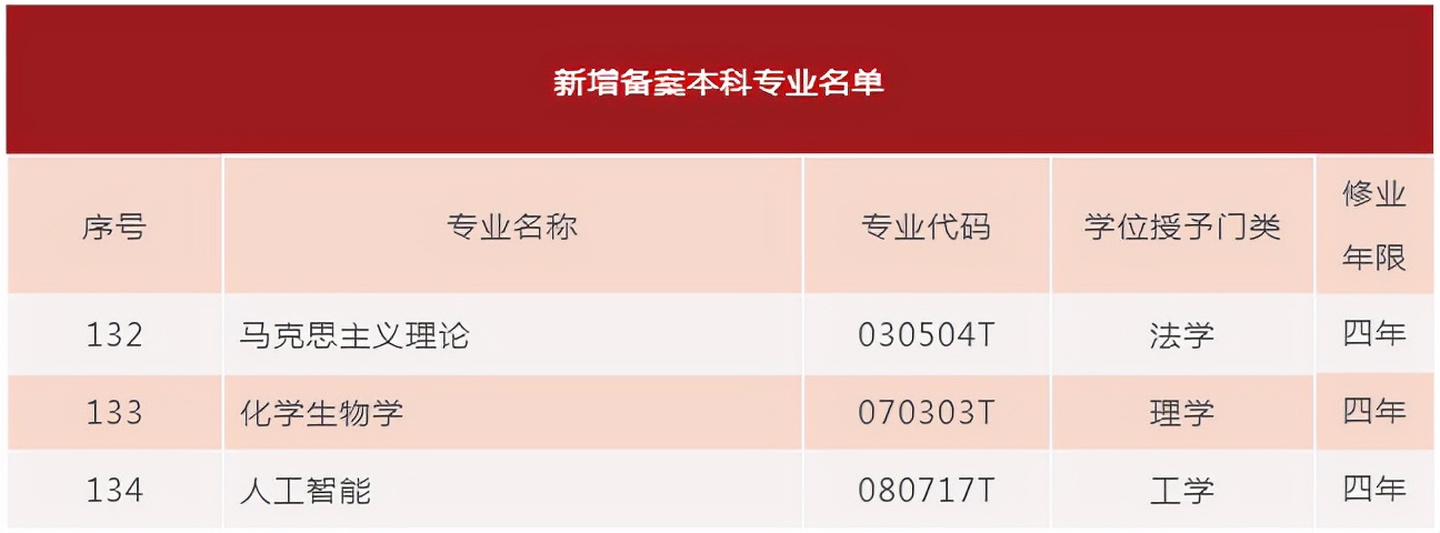 毛主席题写校名、12位院士坐镇！湖南这所大学：位列中国高等教育第一方阵！