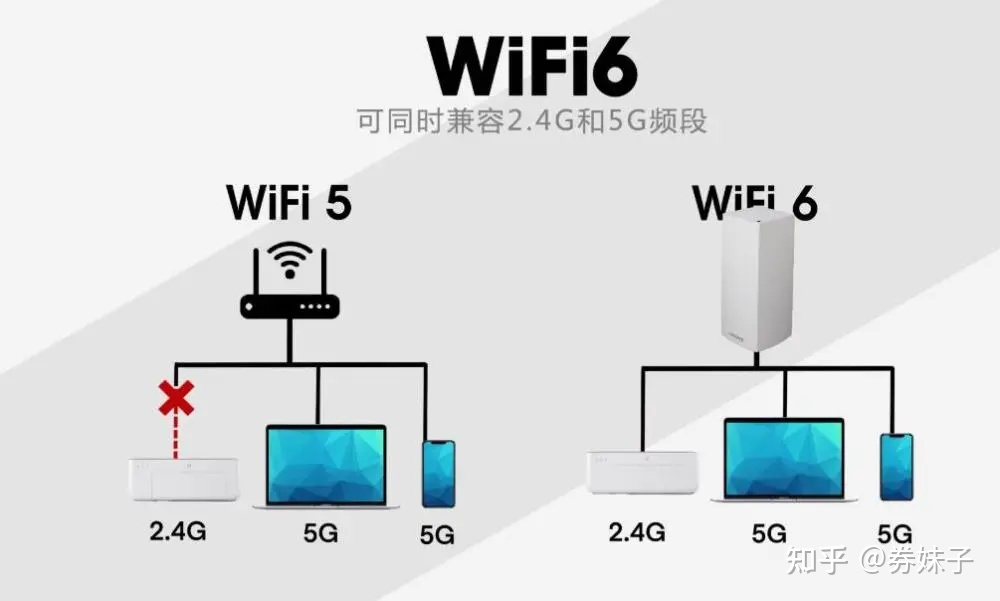 路由器哪个比较好，哪个品牌的路由器比较好？