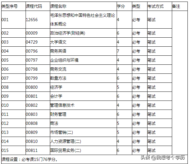华南农业大学全日制自考本科招生简章