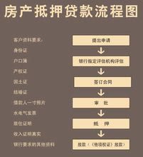 详细讲解房产抵押贷款的操作方法，让自己抵押贷款不再迷茫