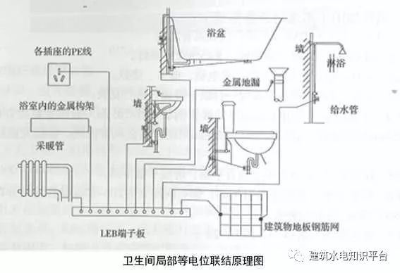 建筑机电安装细部做法（二）-------值得学习和借鉴