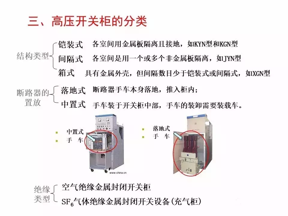 工业电气设计｜高压开关柜基础知识（附图解）