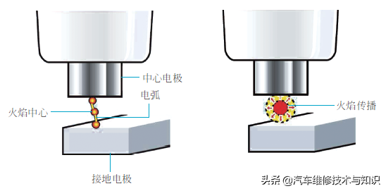 彩色大图，带你了解点火系统的工作原理