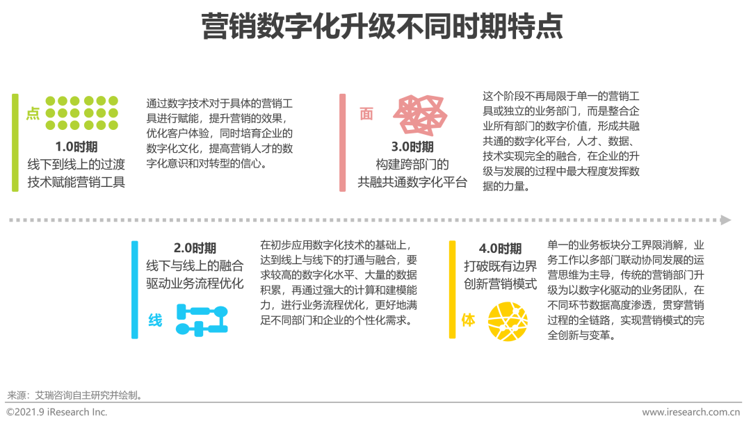 2021年中国网络广告年度洞察报告—产业篇