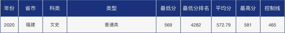 多少分可以报考青岛大学？青大各省市分专业录取分数汇总！
