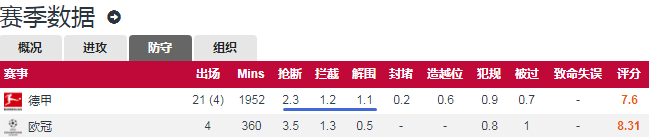 球队很想念阿方索-戴维斯(「人物」阿方索-戴维斯：从难民营走出来的“反向贝尔”)