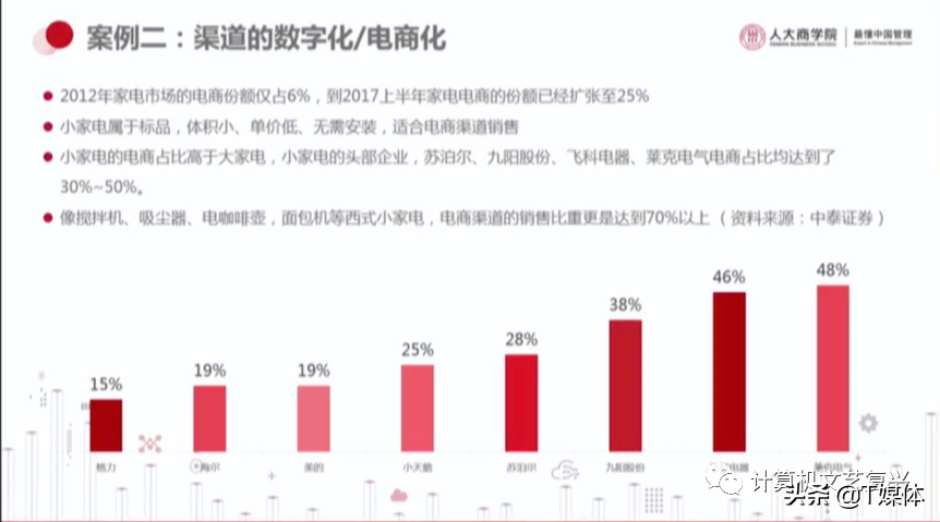 从ERP到BIP，用友网络想表达什么