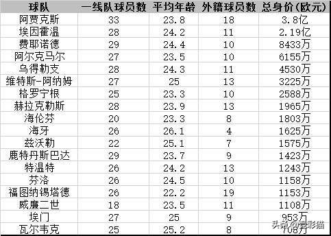 荷甲直播球迷网(秘籍！荷甲新赛季18支球队大巡礼 贾府埃因霍温继续二人转？)