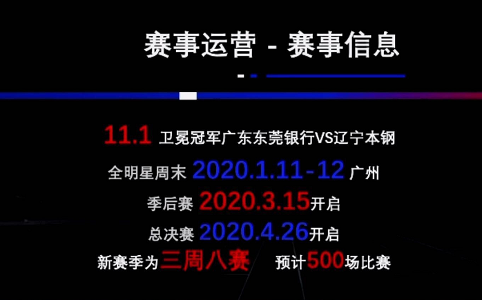 中国申办男篮世界杯宣传片(直击CBA发布会！官方宣传片出炉，全明星落户广州，将有多项壮举)