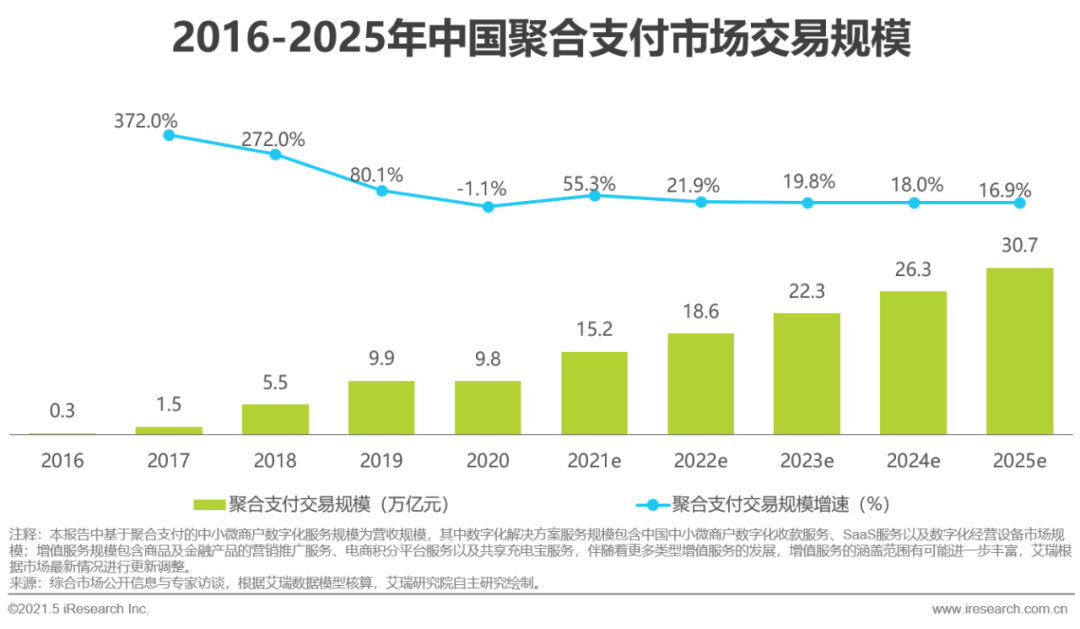 2021年中国第三方支付行业研究报告