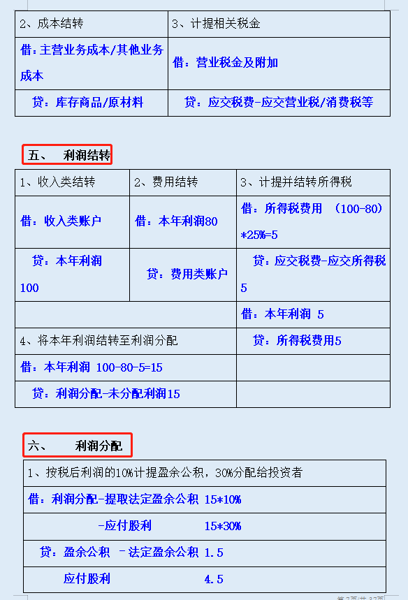 “鬼才”会计李姐熬夜汇总的73个基础会计分录汇总表格，超实用