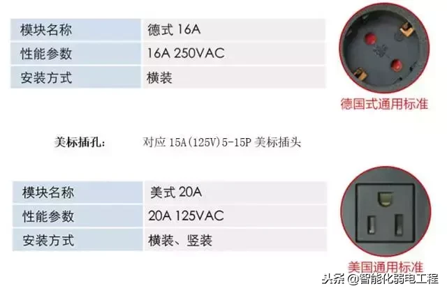 一文读懂PDU机柜电源插座知识