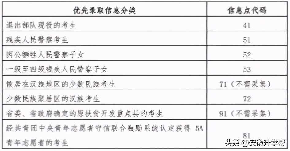 多省减少加分！2021全国各省高考加分政策汇总，最多加几分？