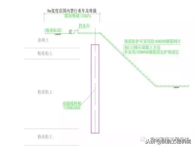 地基、基础这样精细化施工，哪个监理敢讹你？