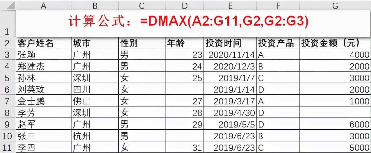 excel数据统计分析方法有几种，分析最值得反复练习的11个函数