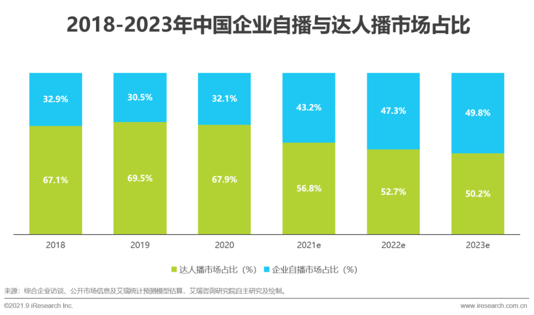 2021年中国直播电商行业研究报告