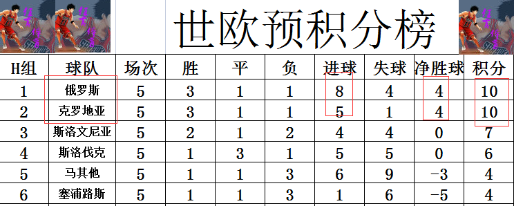 世界杯预选赛欧洲站战报(世预赛欧洲区最新战报 葡萄牙丢榜首法国2轮不胜 死亡之组3强全赢)