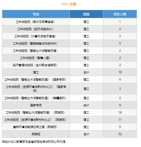 高考各分数段可报大学一览表！一本线上考生必看