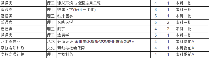 最新！2020江苏省高考成绩重磅公布！内附苏州大学2019年录取分数线！