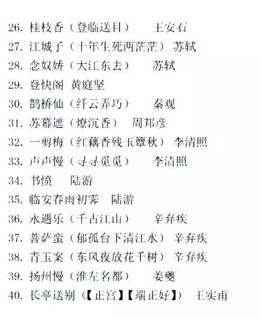 2020高考语文最新背诵篇目出炉！逍遥游，再见！离骚还在吗？