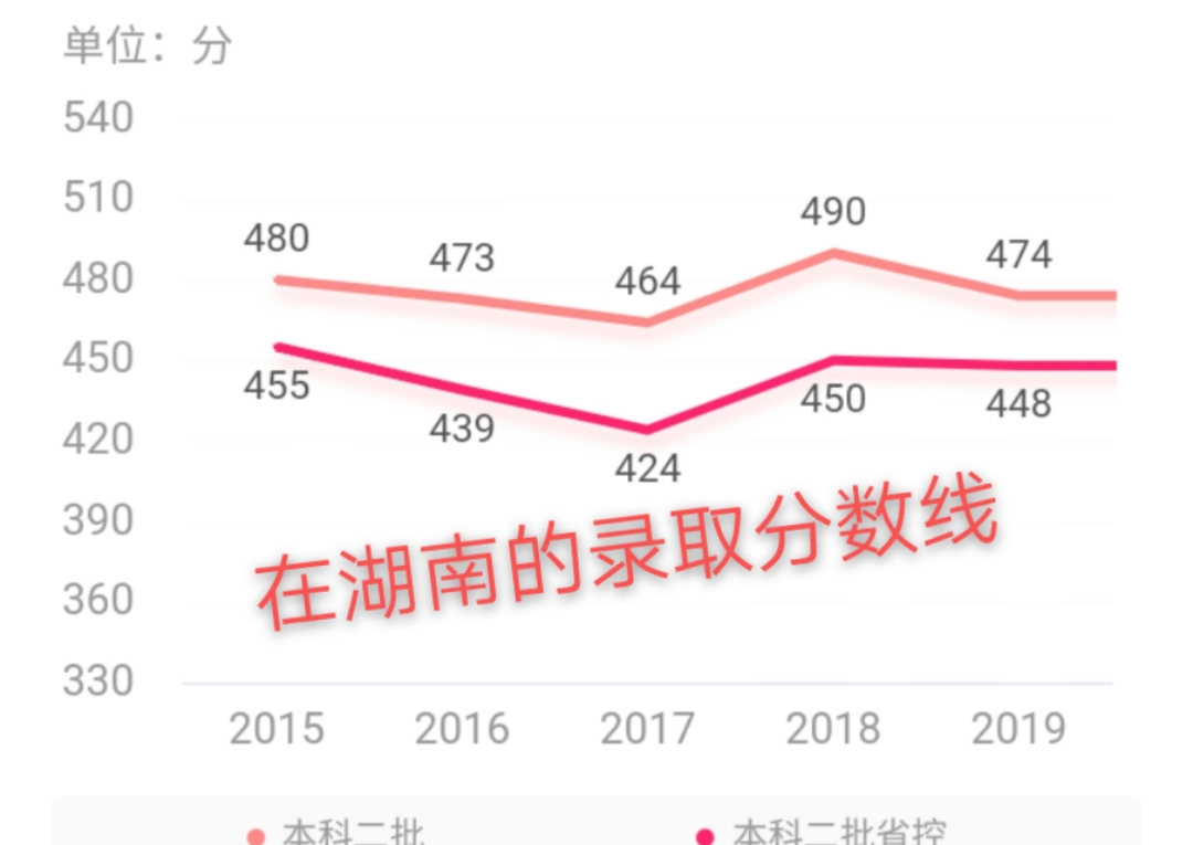 在江西宜春，这所学府由大学称号变成了学院称号，知道是谁吗？