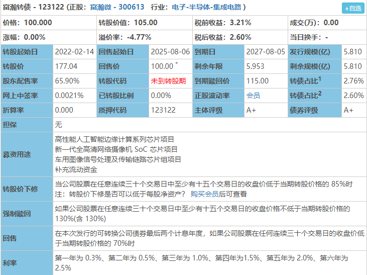 隆华科技大涨19.67%，隆华转债以最高价收盘，那富瀚转债会怎么样