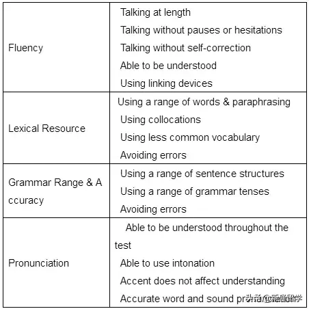 雅思考试评分标准是什么？雅思6分很难考吗