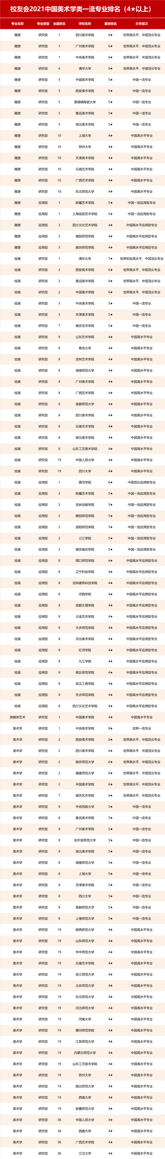 中国摄影专业大学排名，2022中国艺术类大学排名中(附2022年最新排行榜前十名单)