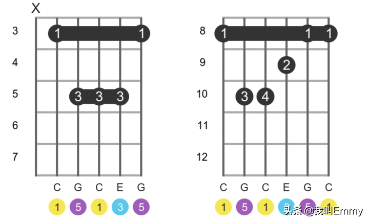 吉他和弦大全图解吉他和弦图表大全