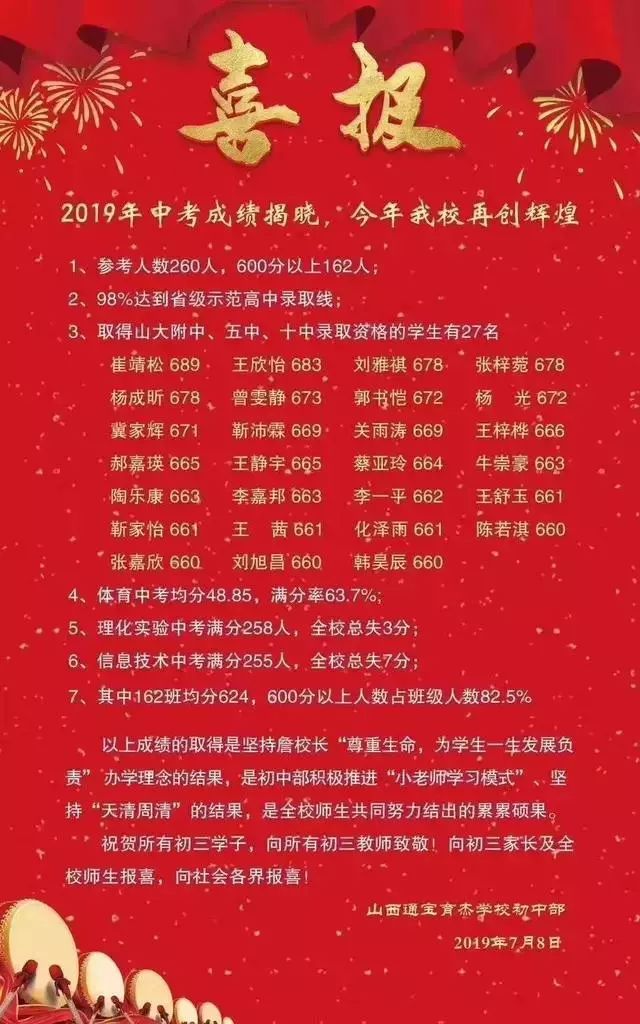 太原初中哪个好，中考成绩瞧一瞧！你最想去哪一所？