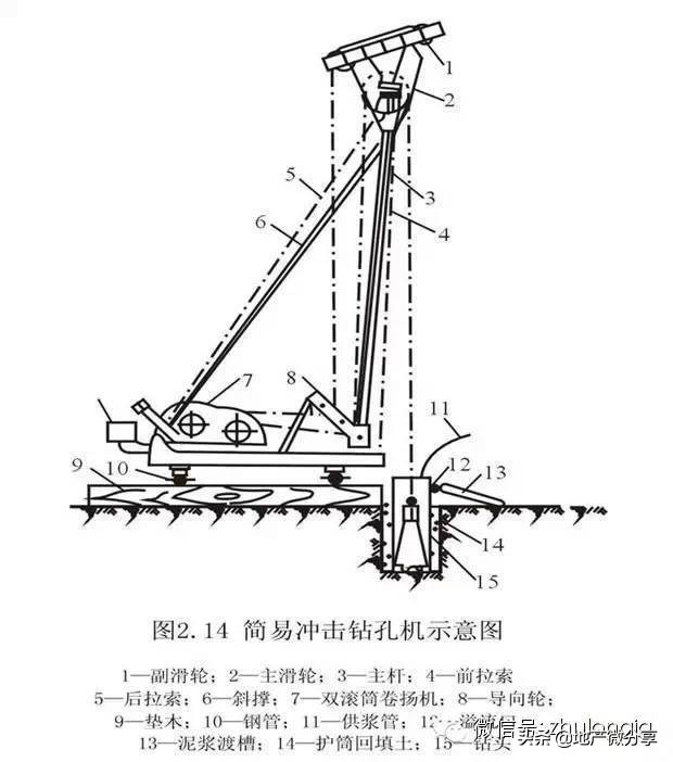 桩基础知识集锦，老师教的都没这么细