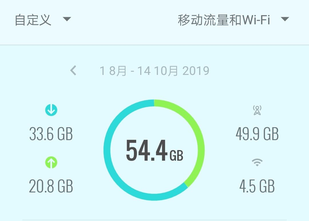 一款實(shí)時(shí)監(jiān)記錄手機(jī)流量使用情況的APP