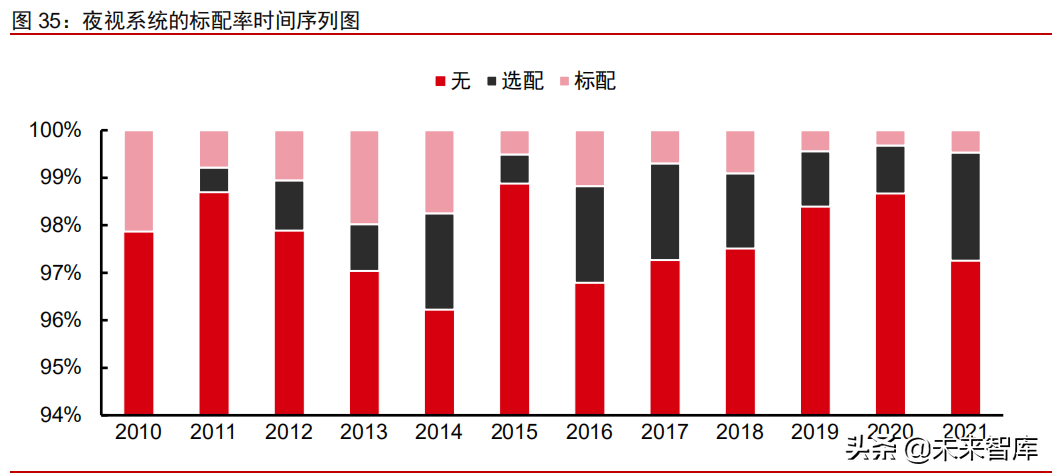 汽车电子行业深度研究报告：十年持续渗透，全面爆发可期