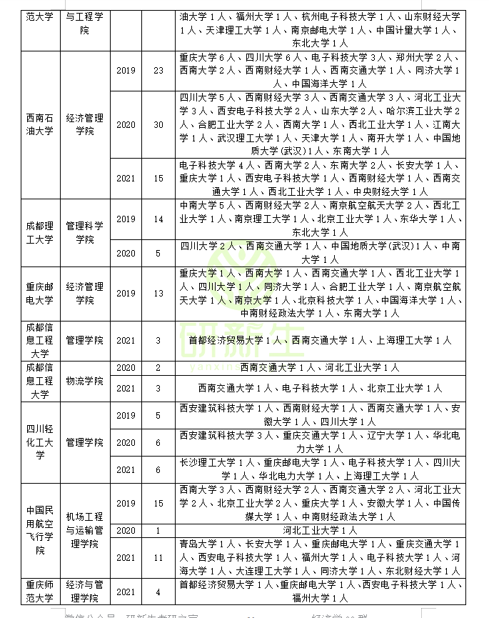 管理科学与工程近三年调剂录取情况分析，助你上岸