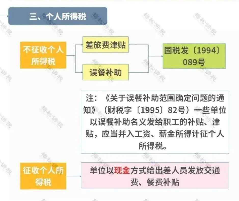 差旅费又变了！今天起，这是最新最全的入账、抵扣、扣除方式