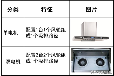 吸油烟机的基本知识