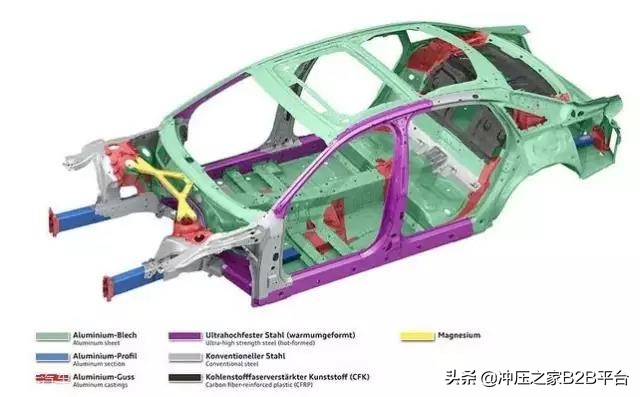 奥迪A8,1个车身竟用14种连接技术!