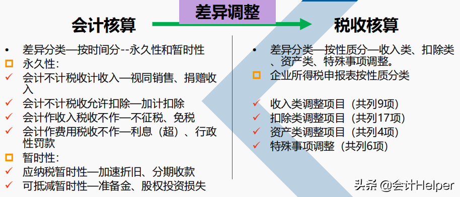 2022企业所得税汇算清缴操作手册！附37张申报表填写说明，收藏版