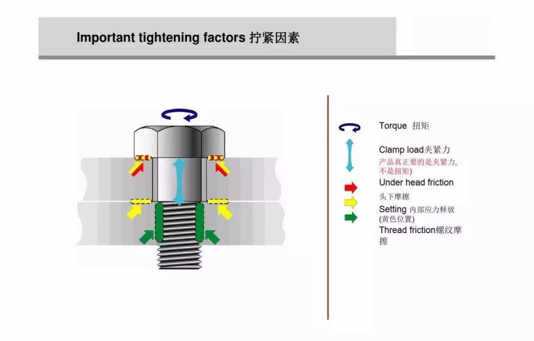 为什么螺栓会松动，扭矩转角法如何紧固螺栓
