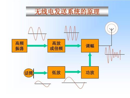 游客飞得这么远，NASA用什么技术监视呢。放心吧，旅行者已经在胡说八道了。