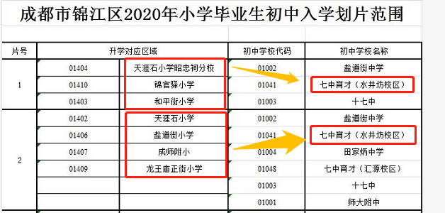 成都公办初中“前三甲”，到底有多强？你家孩子有机会读吗？
