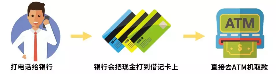 急用钱了怎么办?这几个方法帮你救急