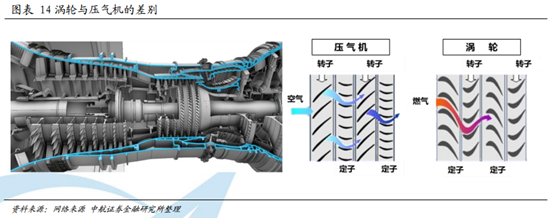 航空发动机行业研究：从产品衍变看行业发展