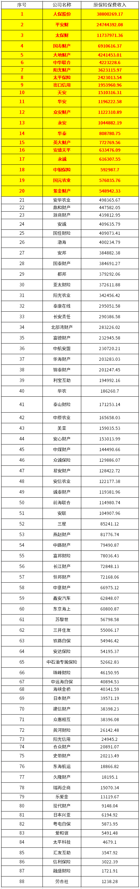 中国车险公司排名：人保、平安、太平洋等主流品牌市场份额对比分析