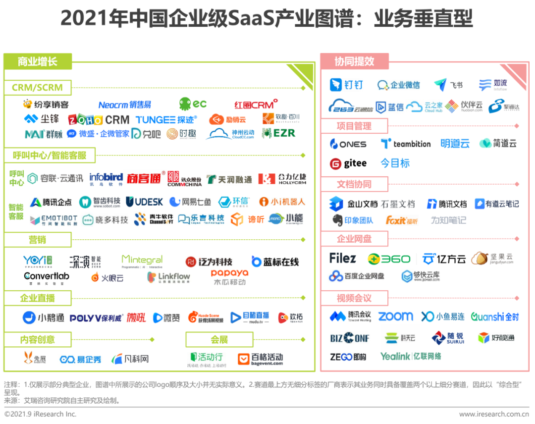 2021年中国企业级SaaS行业研究报告