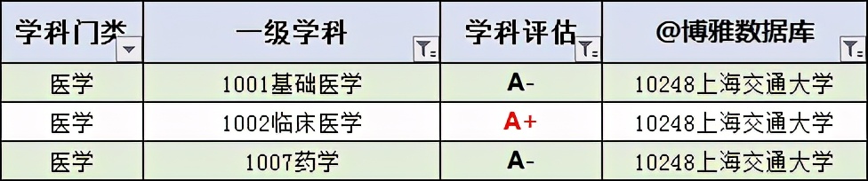 复旦、交大，哪个更好？