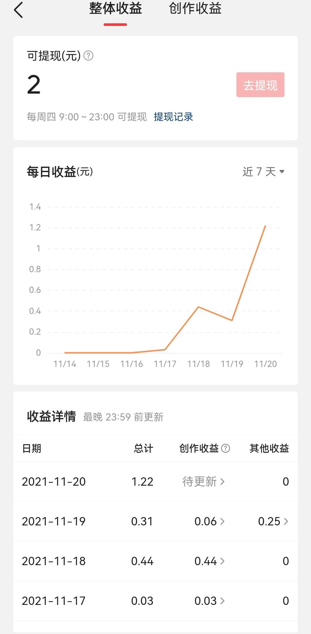 自媒体创业的新手友友，千万别错过