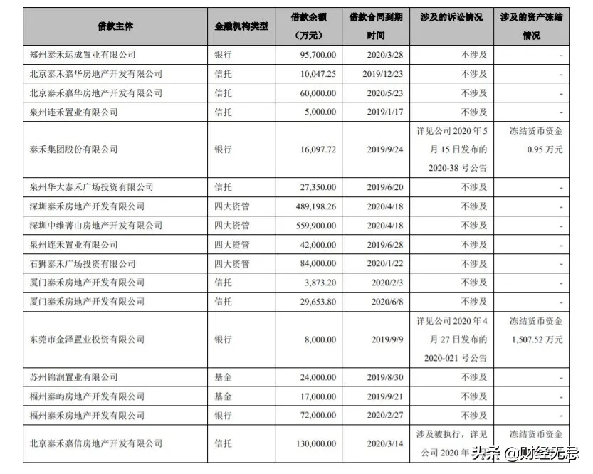 银行家和信托大佬们给泰禾物色了“白武士”，万科：我不是接盘侠